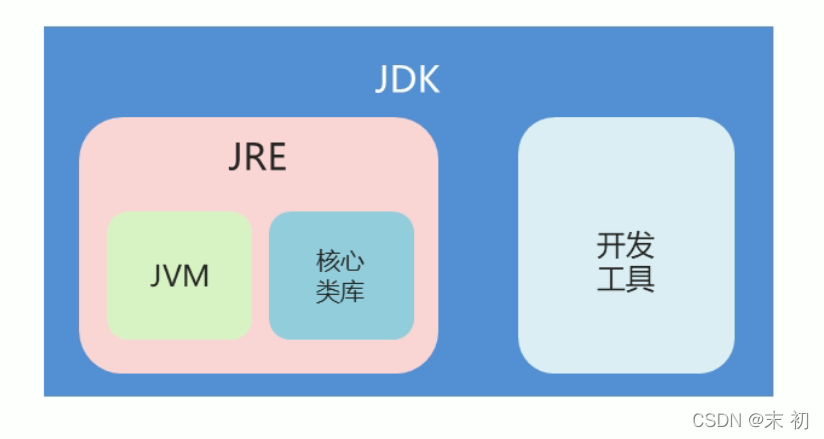 黑马程序员Java教程学习笔记（一）_java