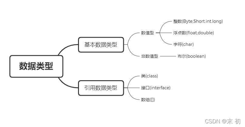 黑马程序员Java教程学习笔记（一）_System_02