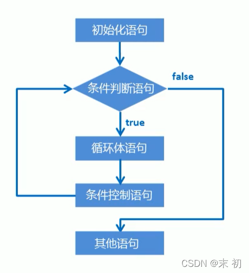 黑马程序员Java教程学习笔记（一）_System_04