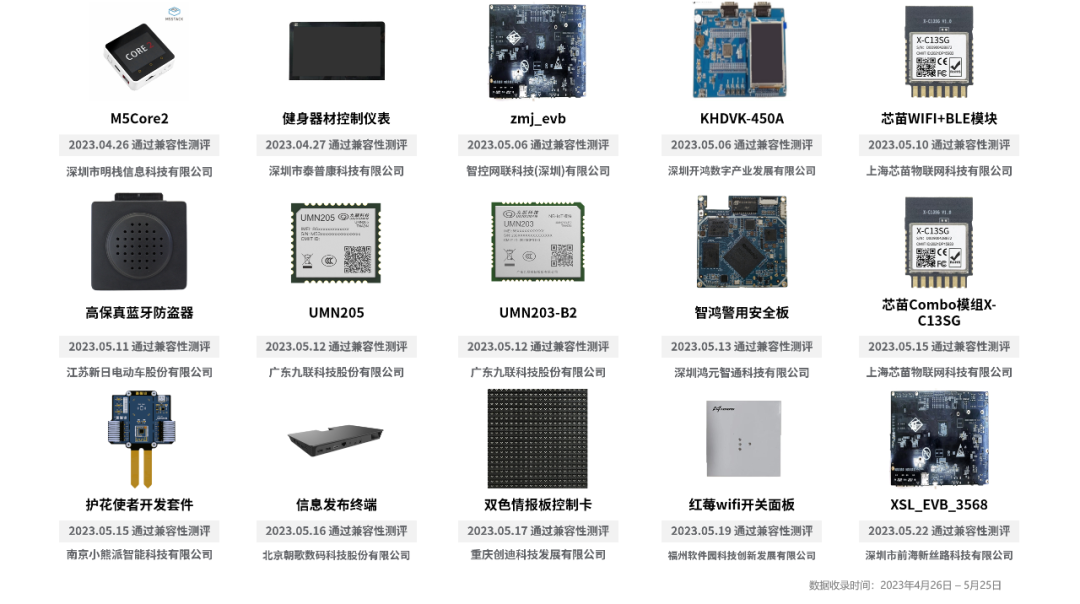 OpenHarmony社区运营报告（2023年5月）-鸿蒙开发者社区