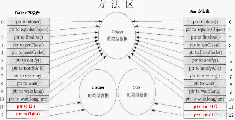 JAVA多态底层代码 java怎样实现多态_JAVA多态底层代码