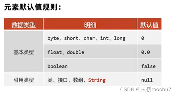 黑马程序员Java教程学习笔记（二）_System