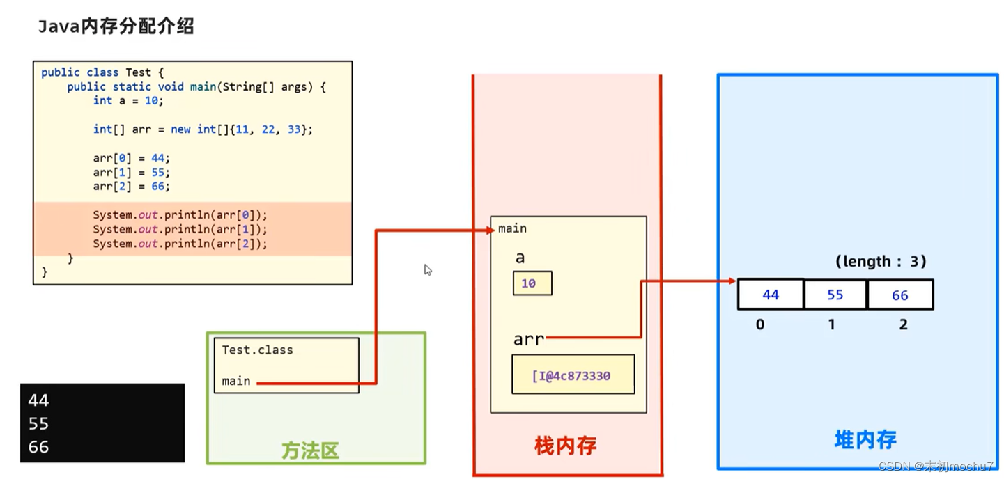 黑马程序员Java教程学习笔记（二）_System_02