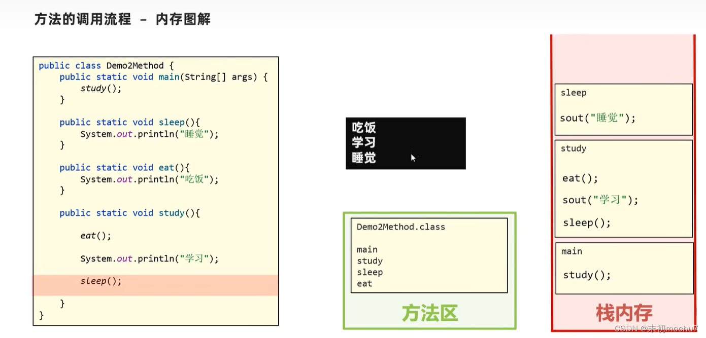 黑马程序员Java教程学习笔记（二）_i++_06