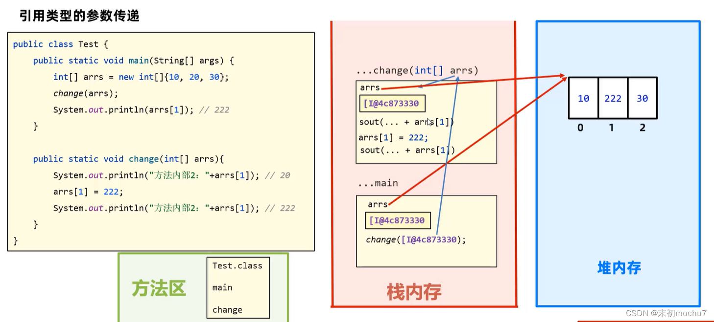 黑马程序员Java教程学习笔记（二）_Java_07