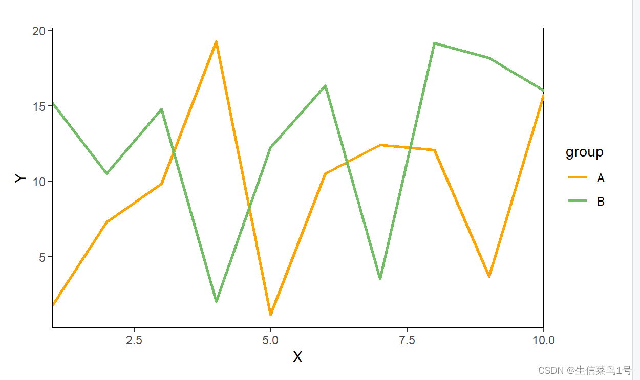 R语言plot_frq() R语言折线图_matplotlib_03