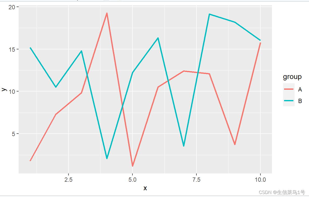 R语言plot_frq() R语言折线图_R语言plot_frq()_02