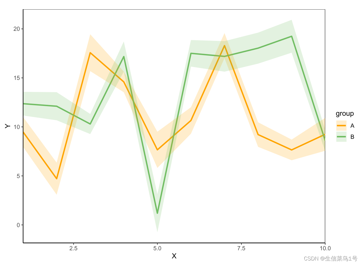 R语言plot_frq() R语言折线图_折线图_05