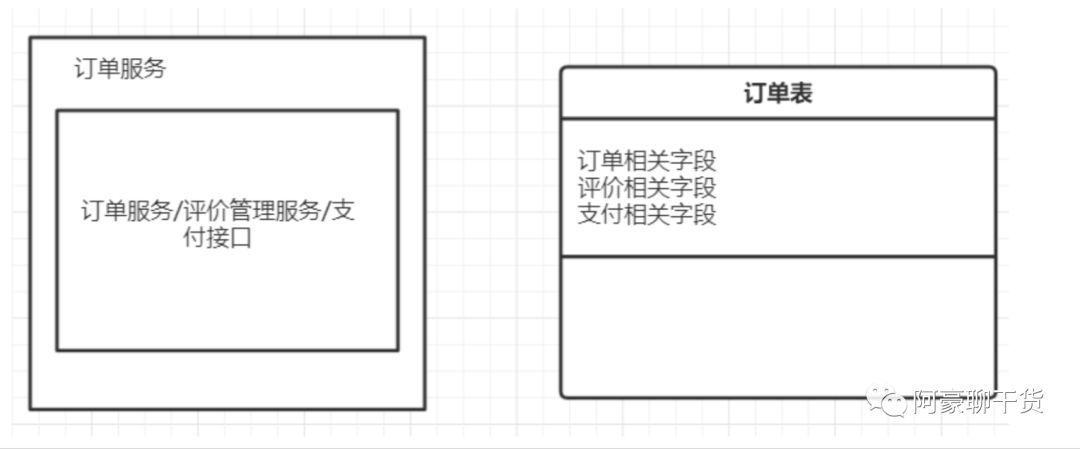 java 驱动模型 java领域驱动设计_ci