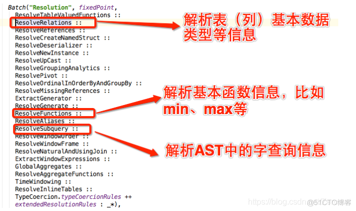 SQL作业Spark作业需要使用计算资源吗 spark sql的工作流程_大数据_04