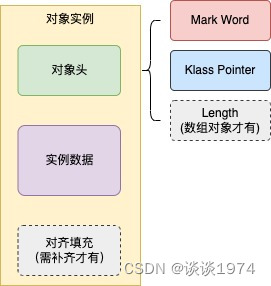 java 内存事务 对象 java对象的内存布局_jvm