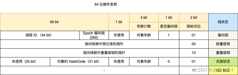 java 内存事务 对象 java对象的内存布局_jvm_03