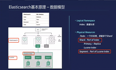 elasticsearch基本概念理解+elasticsearch 的shards unassigned处理方法  -- 最佳运维实践 - 集群规划