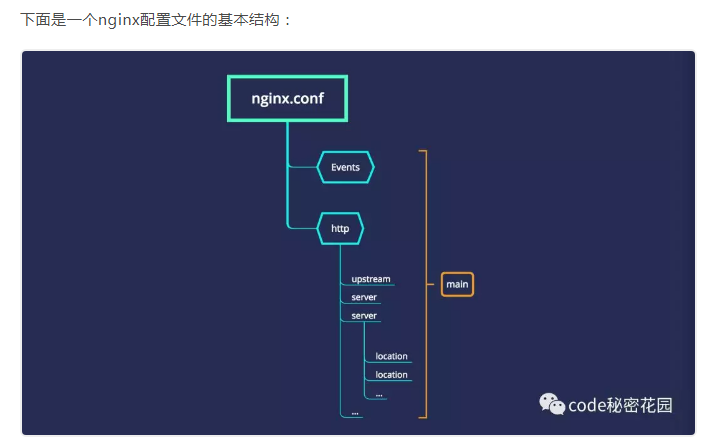 nginx 配置文件的结构 + 502是nginx返回的错误_.net