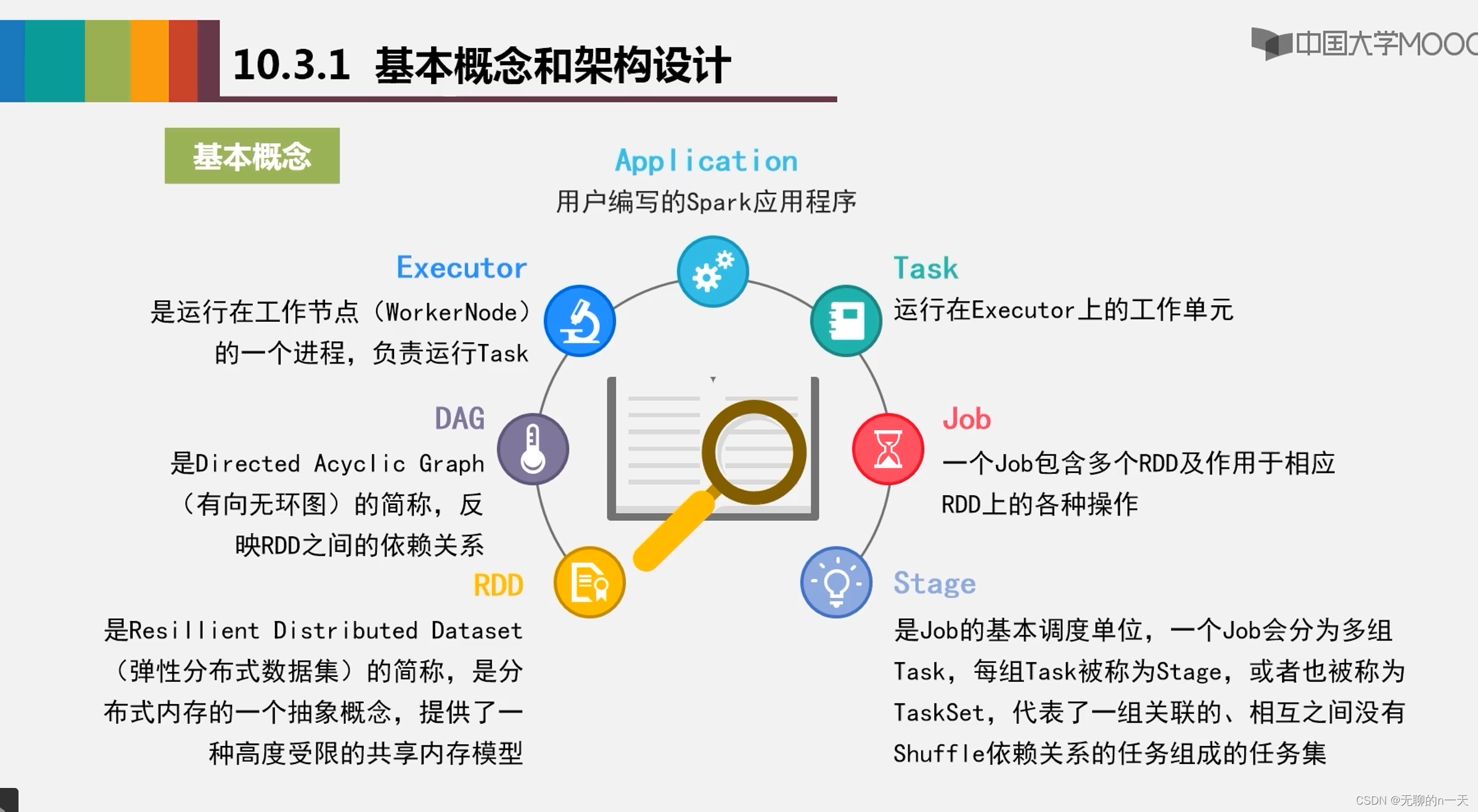 SPARK 流程 spark运行原理_scala_02