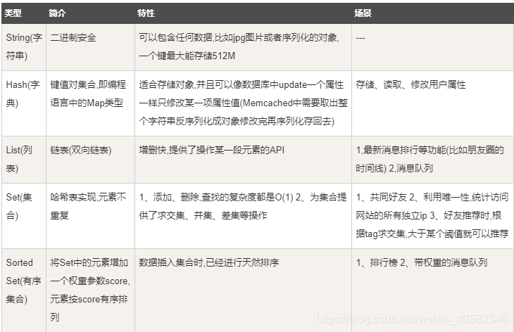 redis hex格式转换 redis中hget_Redis