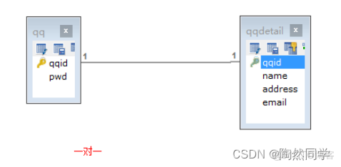 MySQL把多个表的数据组合到一个表 mysql数据库多张表建立联系_主键_19