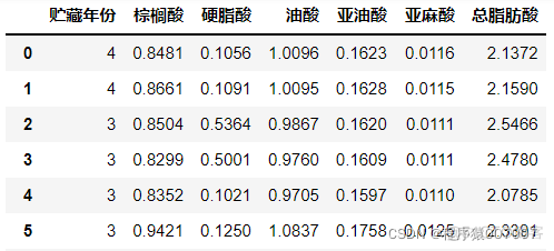 python matplotlib 热力图 matplotlib 地图热力图_spring