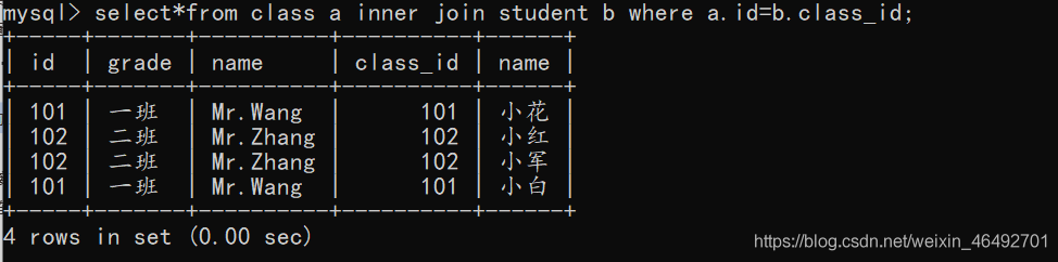 MySQL实现两张表数据匹配 mysql数据库两表联查_mysql_02