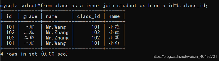 MySQL实现两张表数据匹配 mysql数据库两表联查_mysql_04