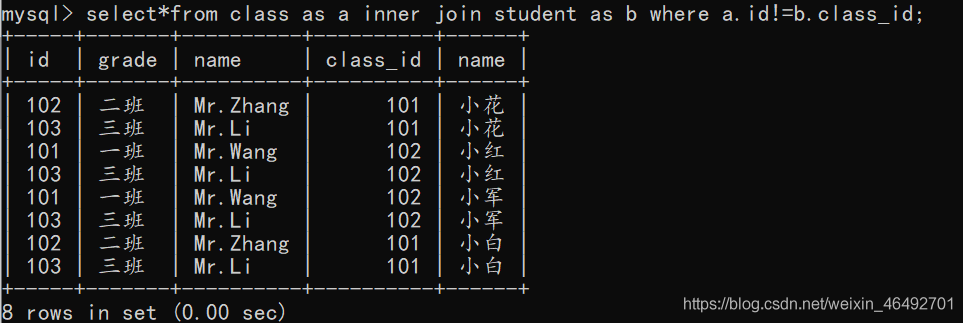 MySQL实现两张表数据匹配 mysql数据库两表联查_mysql_05