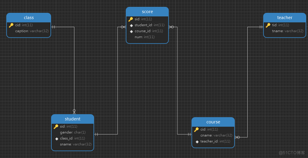 MySQL多表查询null转0 mysql多表查询sql语句_mysql