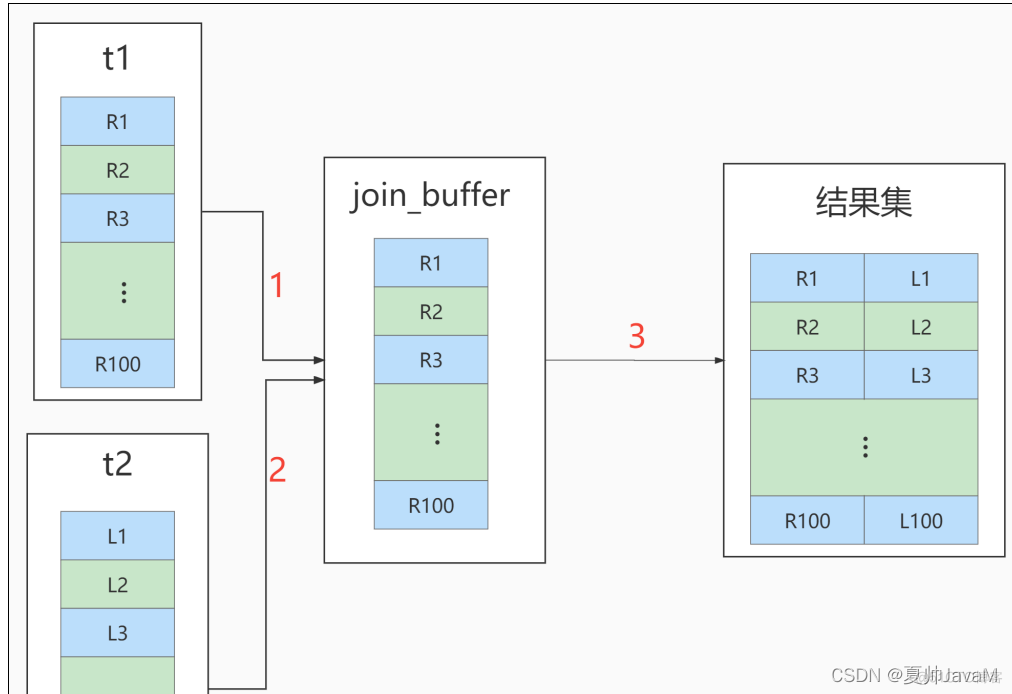 MySQL关联查询优化 mysql表关联查询优化_数据库_15