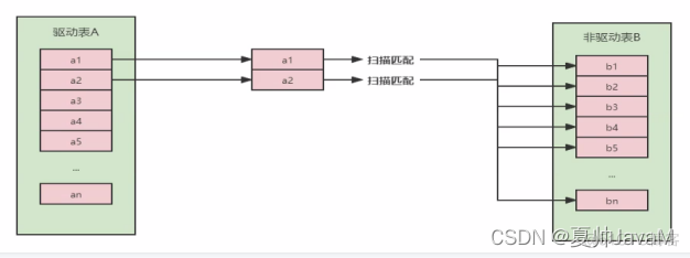 MySQL关联查询优化 mysql表关联查询优化_数据库_12