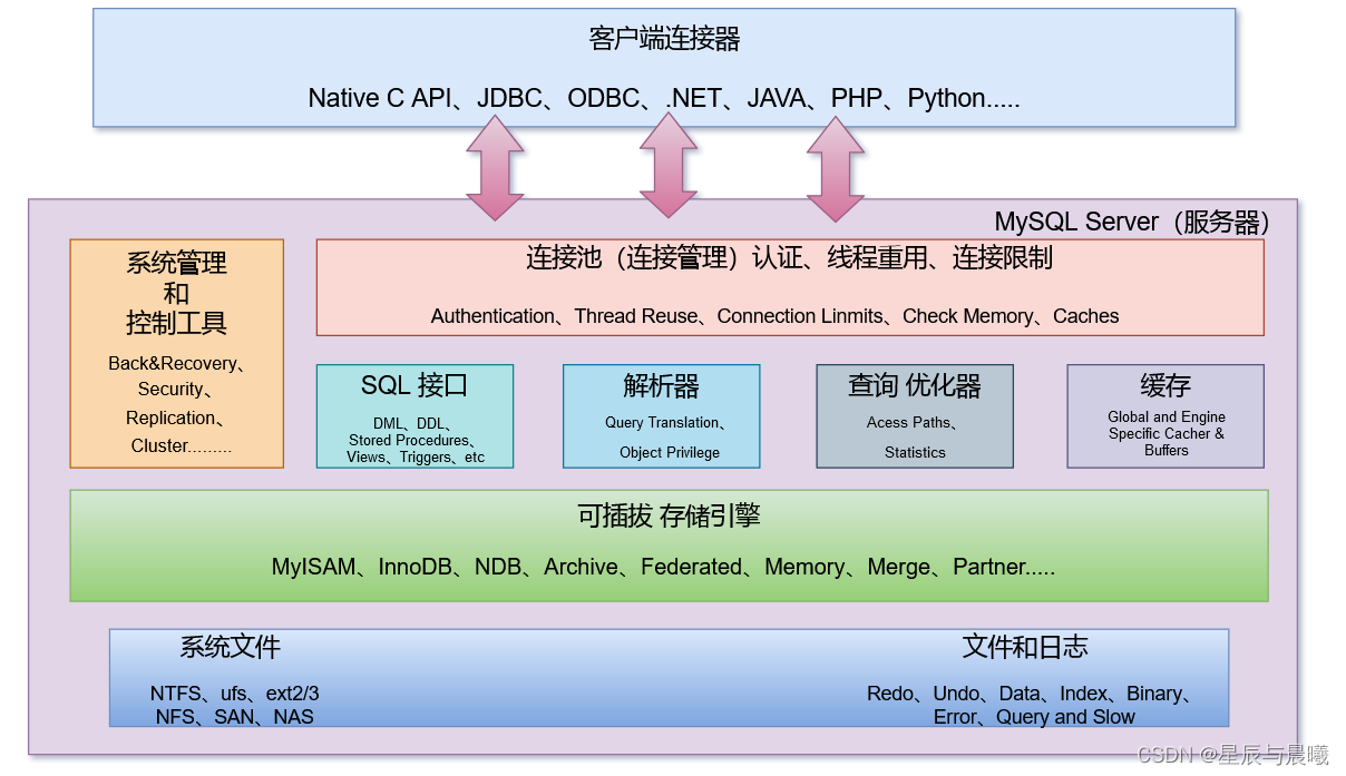 SQL dbo server 默认架构 数据库默认架构_mysql