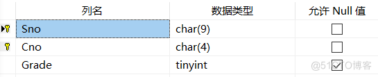 SQL Server数据库 sql server数据库怎么使用_Sage_05