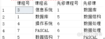 SQL Server数据库 sql server数据库怎么使用_SQL Server数据库_14