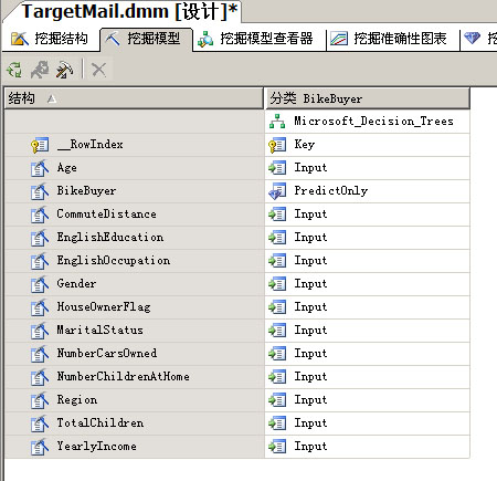 SPSS拖拽式数据挖掘 小白学数据挖掘spss_数据挖掘_10