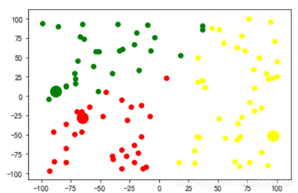 Python聚类距离 聚类算法 python_算法