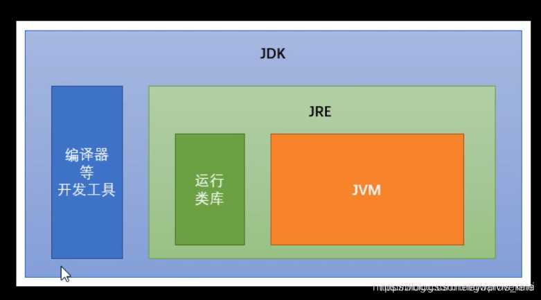 JAVA小型的系统 java系统有哪些_JAVA小型的系统_02