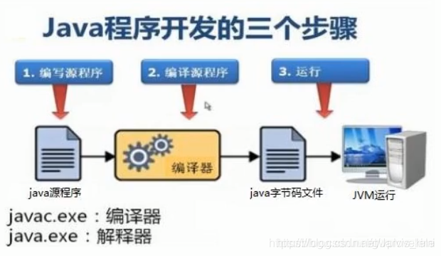 JAVA小型的系统 java系统有哪些_JVM_03