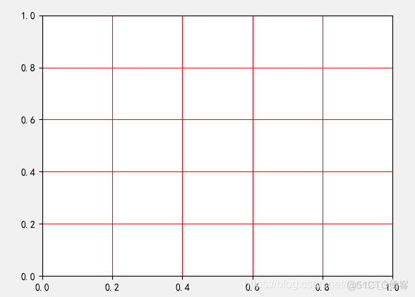 Python画图标题 python画图标题字体变大_坐标轴_03