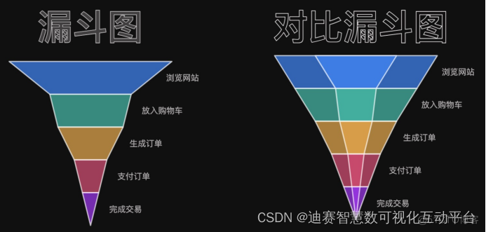 Python漏斗图 漏斗图制作工具_自定义_03