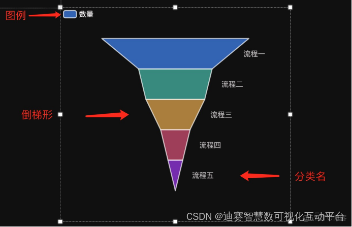 Python漏斗图 漏斗图制作工具_自定义