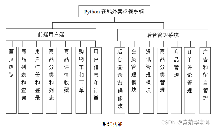 Python点餐系统 python点餐系统的预计成果_Python_02