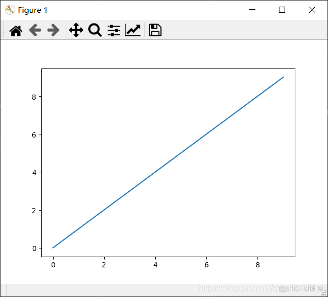 Python期末作业设计想法 python期末作业写数据分析_元组