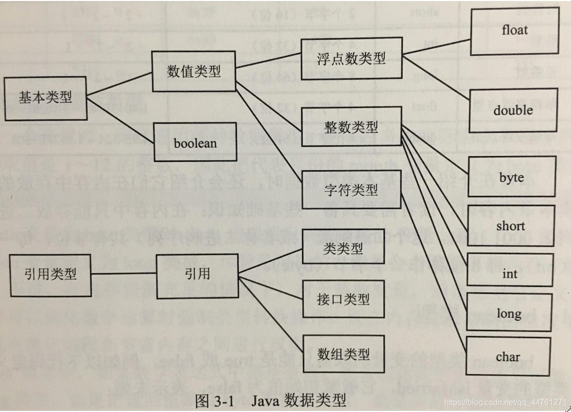 JAVA数值集合转换 java数据转换规则_java