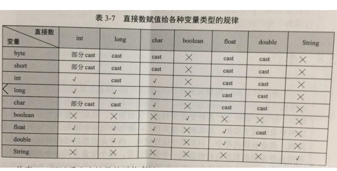 JAVA数值集合转换 java数据转换规则_操作数_02