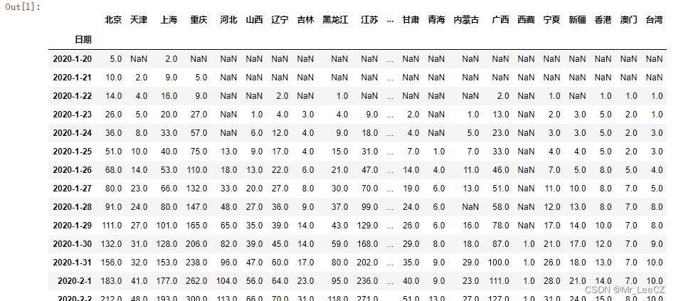 Python数据的读取和写入 python数据读取方法_结构化_02