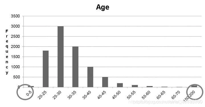 Python数据清洗csv文件 python怎么数据清洗_数据分析_02