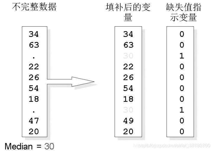 Python数据清洗csv文件 python怎么数据清洗_Python数据清洗csv文件