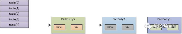 redis hash表设计 redis hash怎么实现_数组_02