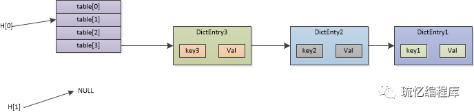 redis hash表设计 redis hash怎么实现_Redis_04