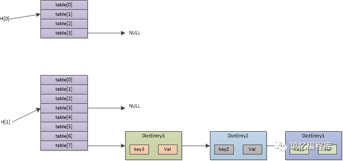 redis hash表设计 redis hash怎么实现_PHP_06