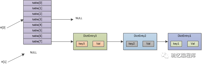 redis hash表设计 redis hash怎么实现_Redis_07