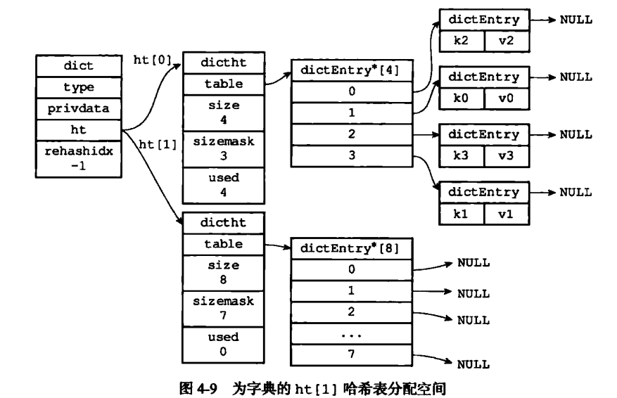 redis hash队列 redis hash顺序_redis_03